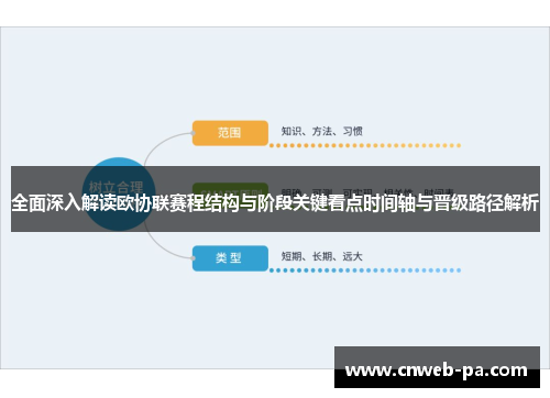 全面深入解读欧协联赛程结构与阶段关键看点时间轴与晋级路径解析
