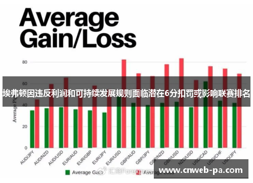 埃弗顿因违反利润和可持续发展规则面临潜在6分扣罚或影响联赛排名