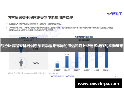 欧协联赛程安排对俱乐部赛季战略布局的深远影响分析与多线作战平衡策略