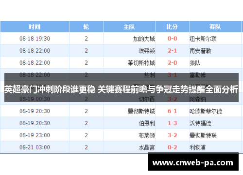 英超豪门冲刺阶段谁更稳 关键赛程前瞻与争冠走势提醒全面分析